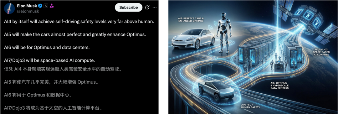 马斯克掀桌复活Dojo 3！AI5性能暴涨50倍，1/10成本把老黄逼入死角图9