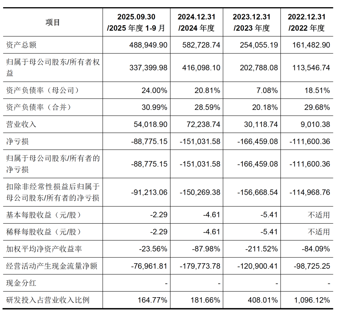 腾讯重仓的GPU公司要上市了！燧原科技IPO获受理，拟募资60亿，All in研发图6