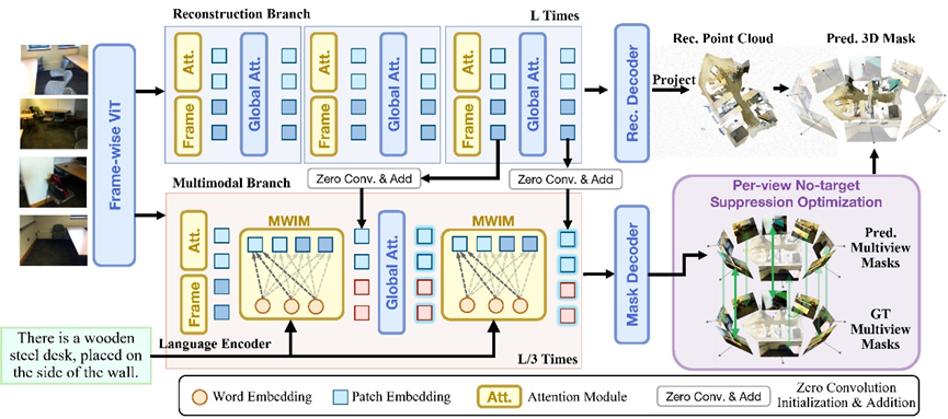 告别「上帝视角」，机器人仅凭几张图精准锁定3D目标，新基准SOTA图4