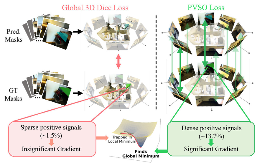 告别「上帝视角」，机器人仅凭几张图精准锁定3D目标，新基准SOTA图5