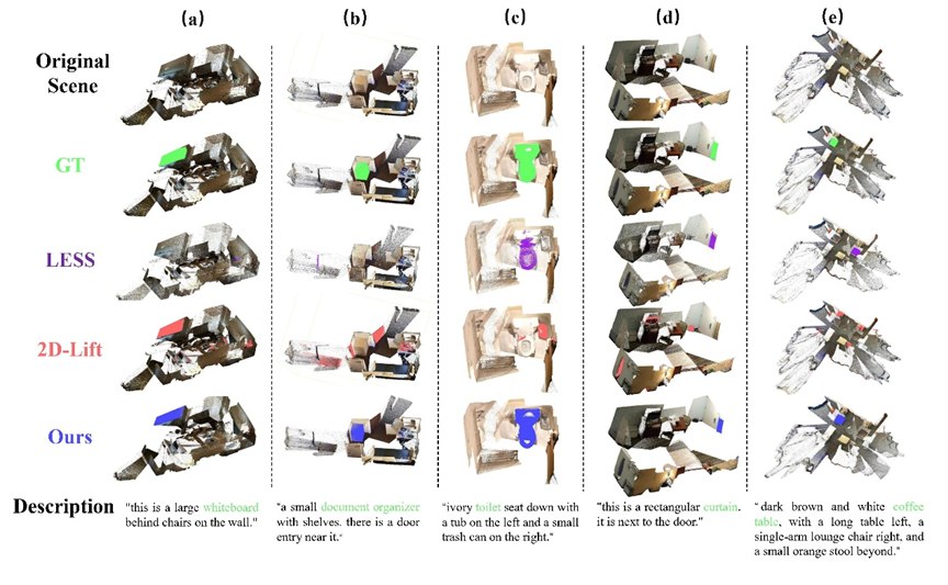 告别「上帝视角」，机器人仅凭几张图精准锁定3D目标，新基准SOTA图7