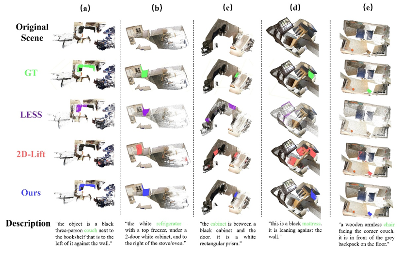 告别「上帝视角」，机器人仅凭几张图精准锁定3D目标，新基准SOTA图8