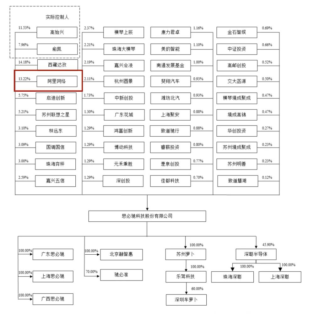 阿里投的语音AI“小巨人”重启IPO！创业14年未脱亏损图9