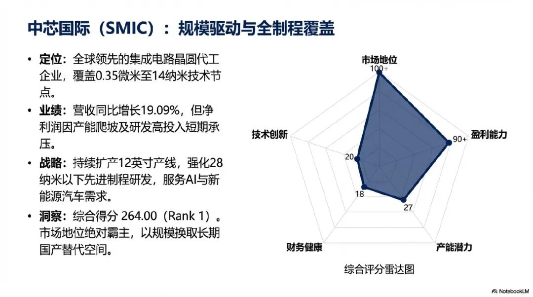 【五维分析】5家国产晶圆制造上市公司 2025 市场表现 量化对比图8