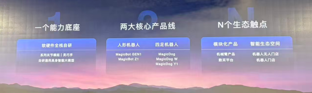 将登央视春晚，今年冲击IPO！苏州具身新贵魔法原子联创披露一堆新信息图3