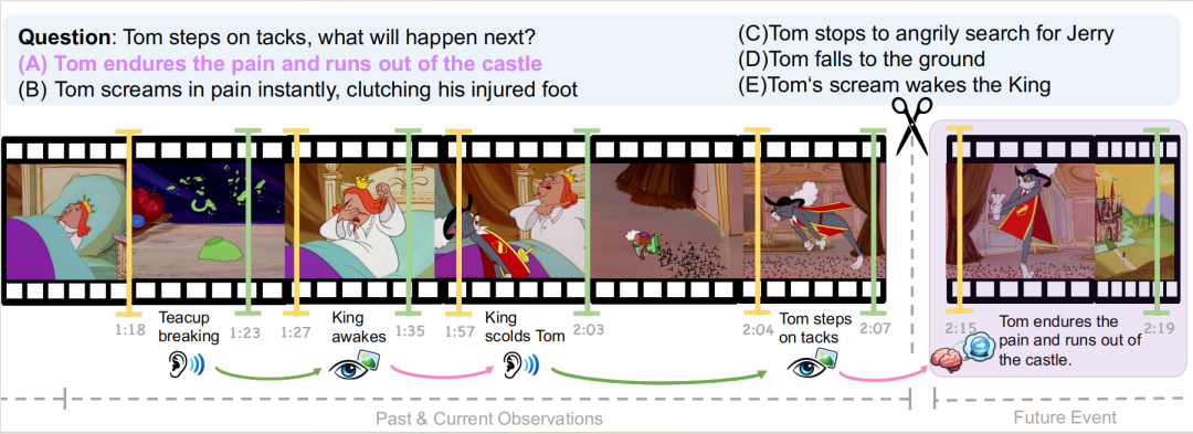 音频-视觉全模态的未来预测，FutureOmni给出了首份答卷图3