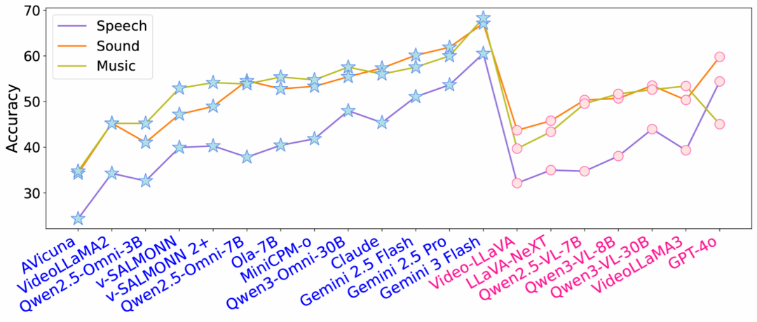 音频-视觉全模态的未来预测，FutureOmni给出了首份答卷图8