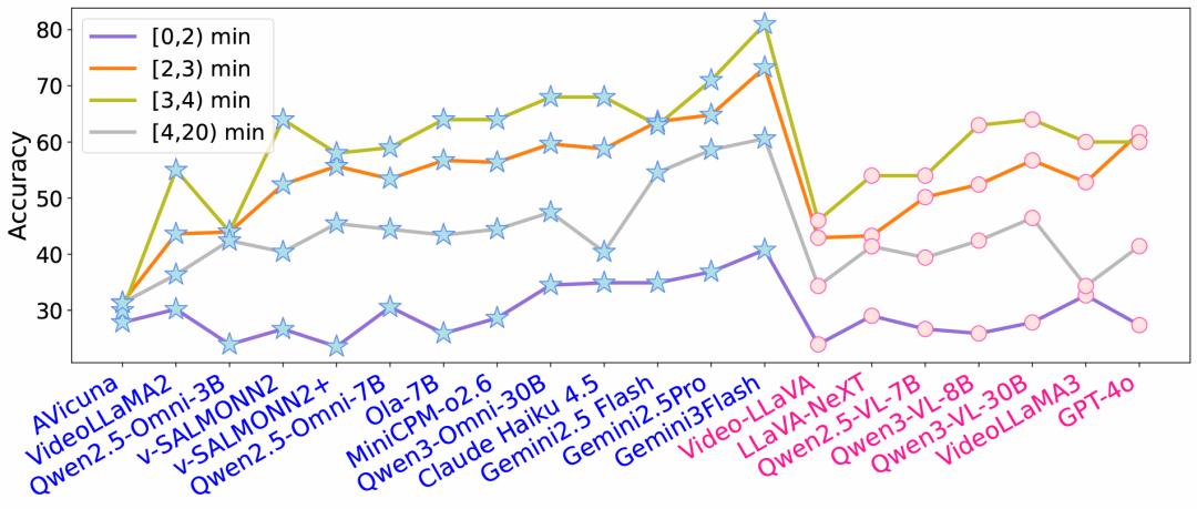 音频-视觉全模态的未来预测，FutureOmni给出了首份答卷图9