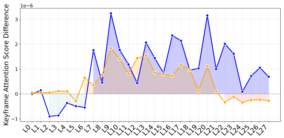 音频-视觉全模态的未来预测，FutureOmni给出了首份答卷图14