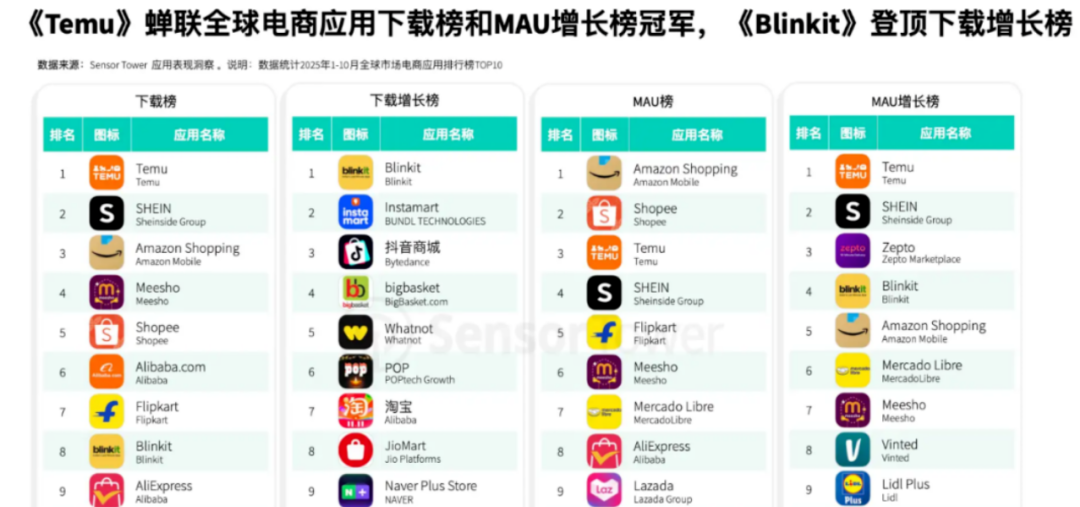 阿里围剿亚马逊，抢走大批客户图10