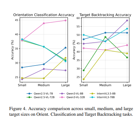 首发！低空无人机场景大考：多模态大语言模型的感知、思考与规划能力，到底行不行？图8