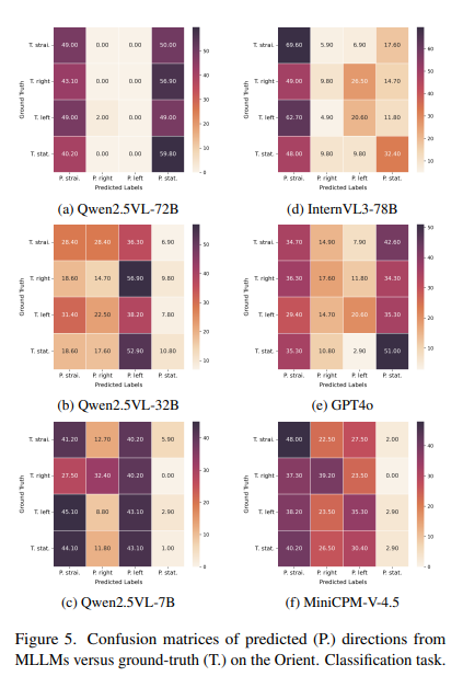 首发！低空无人机场景大考：多模态大语言模型的感知、思考与规划能力，到底行不行？图9