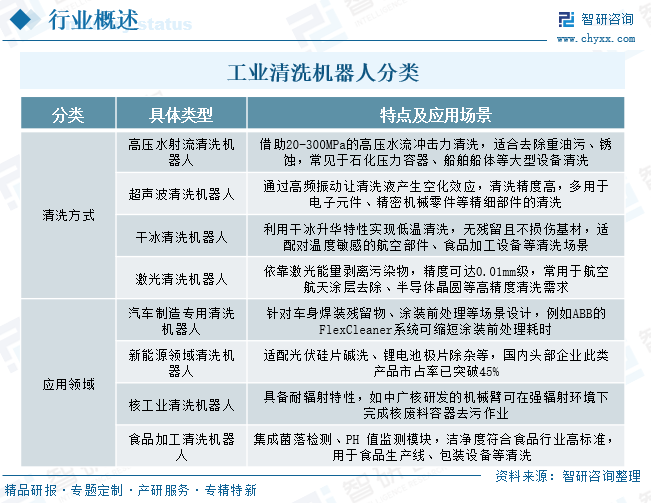 2025年中国工业清洗机器人&zwnj;行业政策、发展现状及未来发展趋势分析：智能融合重塑清洗生态，高附加值领域释放增长潜力[图]图3
