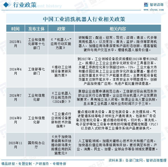 2025年中国工业清洗机器人&zwnj;行业政策、发展现状及未来发展趋势分析：智能融合重塑清洗生态，高附加值领域释放增长潜力[图]图5