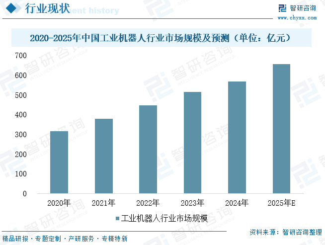 2025年中国工业清洗机器人&zwnj;行业政策、发展现状及未来发展趋势分析：智能融合重塑清洗生态，高附加值领域释放增长潜力[图]图8