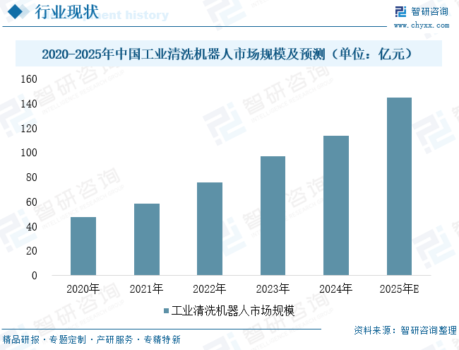 2025年中国工业清洗机器人&zwnj;行业政策、发展现状及未来发展趋势分析：智能融合重塑清洗生态，高附加值领域释放增长潜力[图]图9