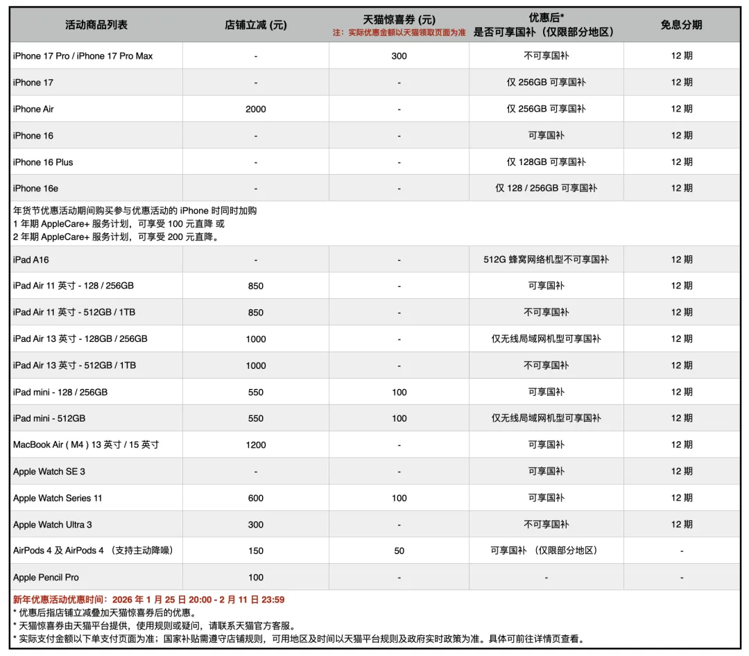 上市仅3个月，iPhone Air大降2500元，苹果客服回应；300万就能上太空旅游？演员黄景瑜、智元机器人CMO等人已预订；TikTok官宣美国方案图5