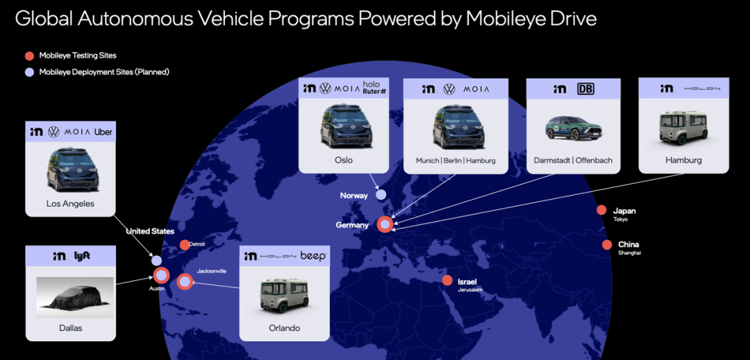 Mobileye 2025年收入18.94亿美元，L2+和Robotaxi还追得上吗？图7