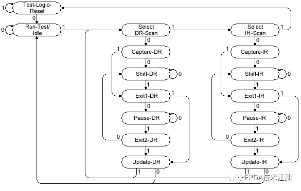 关于JTAG口，你了解多少？图5