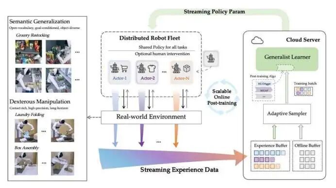 对话智元机器人首席科学家罗剑岚｜未来机器人在真实世界大规模部署将会面临哪些挑战？图1