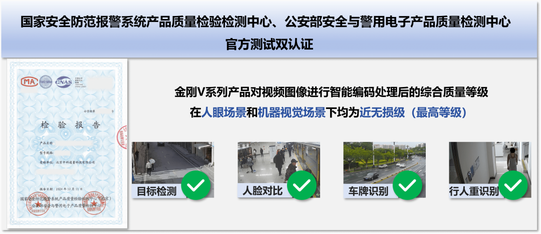 突破AI时代存储瓶颈,金刚V高通量智能视频存储引领产业变革图3
