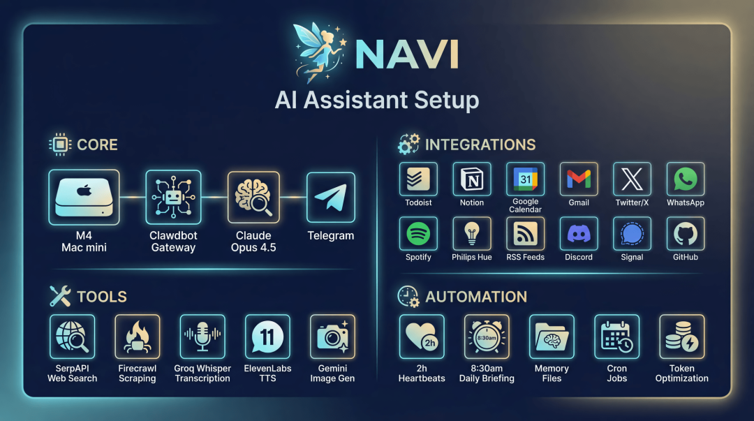 &ldquo;开源版贾维斯&rdquo;一夜席卷硅谷！Mac mini因它卖爆图13