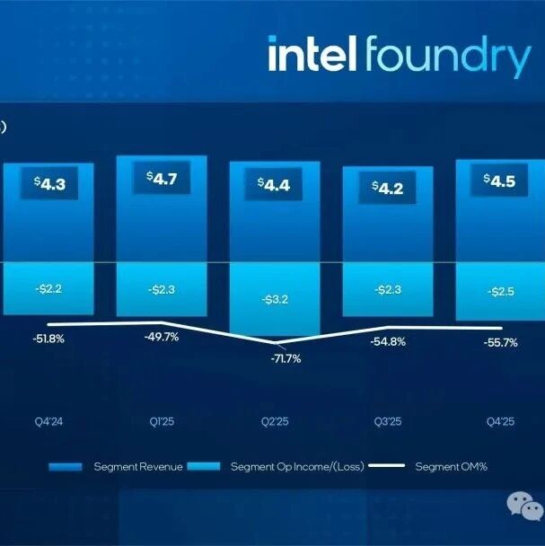 英特尔谈先进封装的机遇