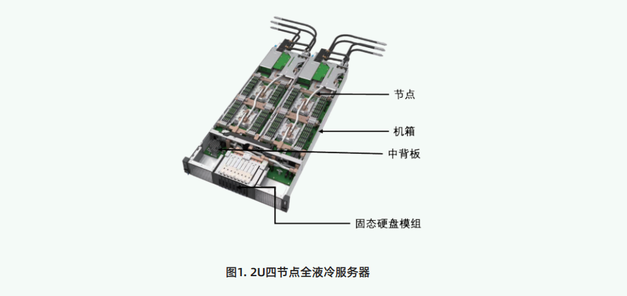 液冷 | 全液冷服务器系统架构设计案例分享图2