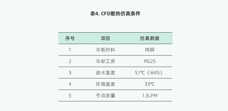 液冷 | 全液冷服务器系统架构设计案例分享图6