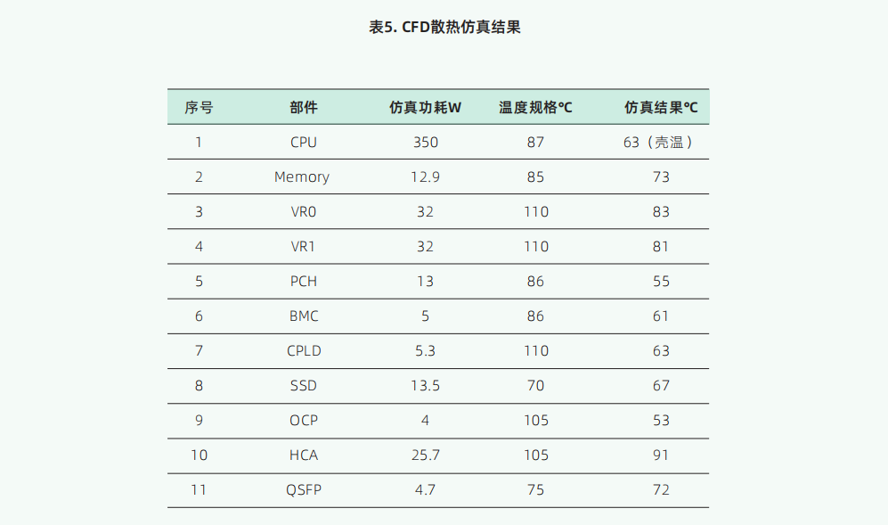 液冷 | 全液冷服务器系统架构设计案例分享图7