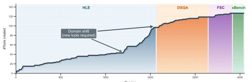 Skills刚火，就有零Skill的Agent来了&hellip;图6