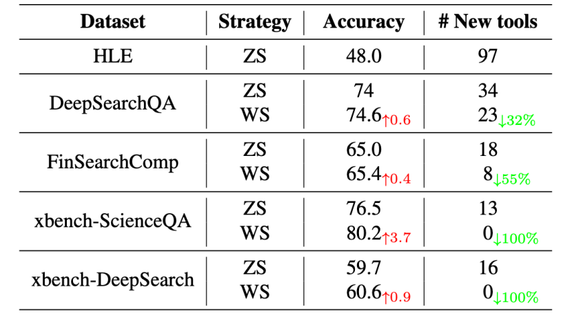 Skills刚火，就有零Skill的Agent来了&hellip;图7