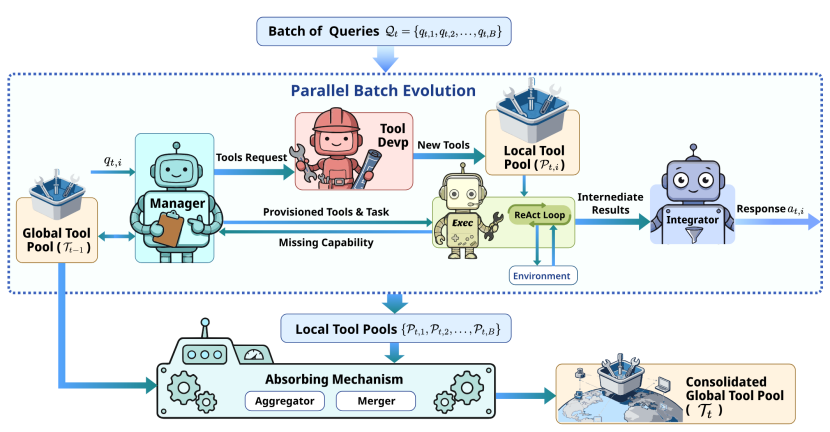 Skills刚火，就有零Skill的Agent来了&hellip;图11