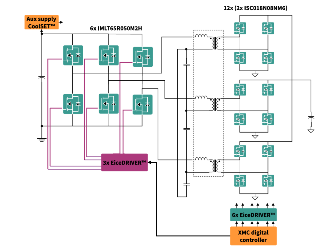 新品 | 碳化硅SiC 5.5kW三相交错并联LLC谐振变换器评估板图3
