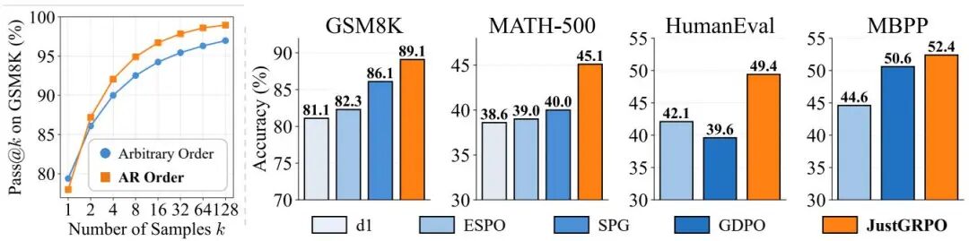上周 HF 论文 TOP 20｜Agent 推理综述, EvoCUA, Being-H0.5 等图6
