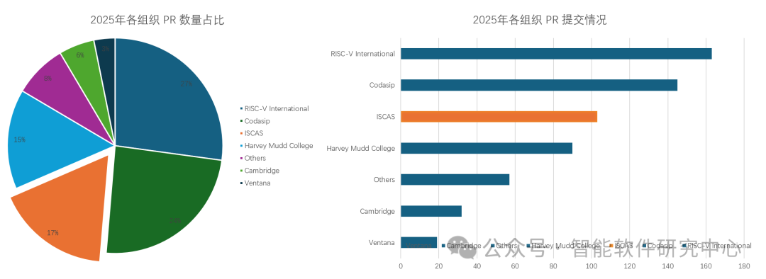 赋能全球RISC-V形式化验证生态建设：祝贺阎明铸当选 Sail RISC-V Model 项目 Collaborator图5