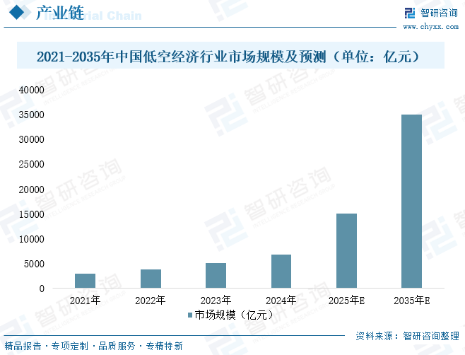 2025年中国飞机储能系统&zwnj;行业发展现状及未来发展趋势分析：低空经济赋能增长，行业市场规模迈向三百亿新程[图]图11