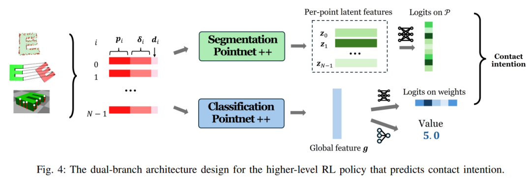 分层 RL-MPC 框架：让机器人 &ldquo;懂几何、善接触&rdquo; 的灵巧操作新范式图5