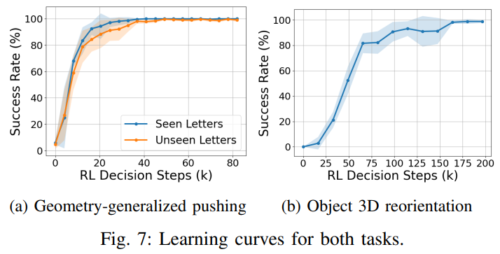 分层 RL-MPC 框架：让机器人 &ldquo;懂几何、善接触&rdquo; 的灵巧操作新范式图7