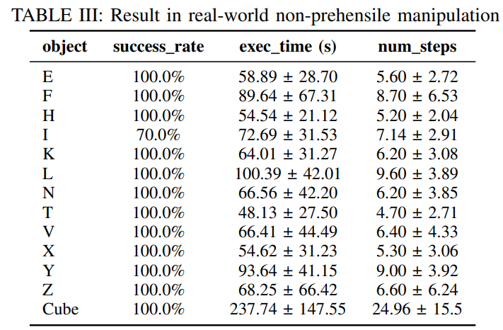 分层 RL-MPC 框架：让机器人 &ldquo;懂几何、善接触&rdquo; 的灵巧操作新范式图12