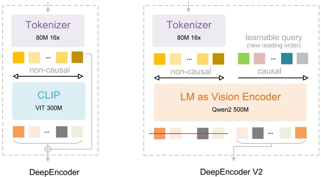 iPhone 18涨价难避免，苹果内存供应商报价曝光/搜狗输入法AI化支持一键去广告/我国将出台应对AI影响促就业文件图17