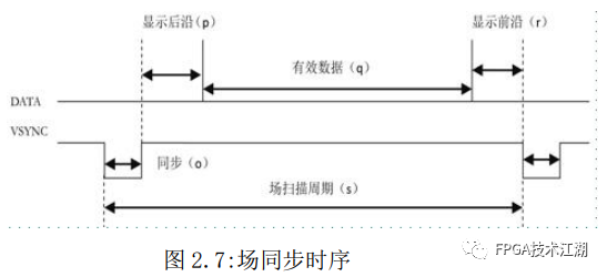 基于 FPGA 的便携式 DDS 信号发生器与示波器图20