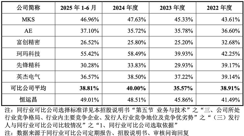 盘中涨超323%！广东冲出一个半导体IPO，市值264亿图11