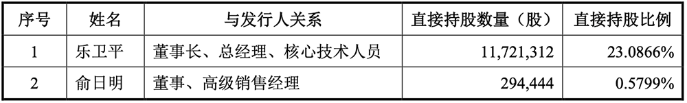 盘中涨超323%！广东冲出一个半导体IPO，市值264亿图20