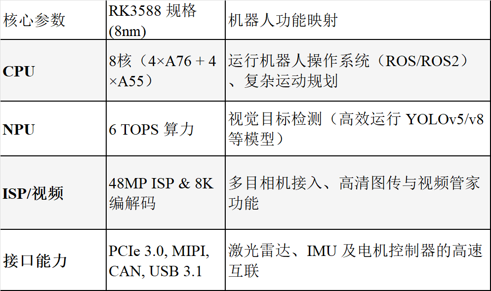 拆解机器人的国产&ldquo;大脑&rdquo;：藏在具身智能背后的 5 个芯片真相图3