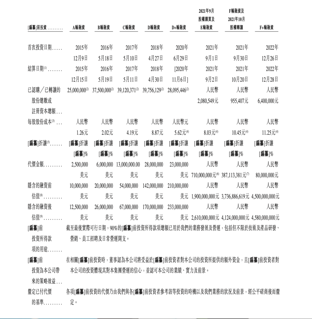 腾讯博裕押注，分布式AI存储市场迎来一个IPO图6