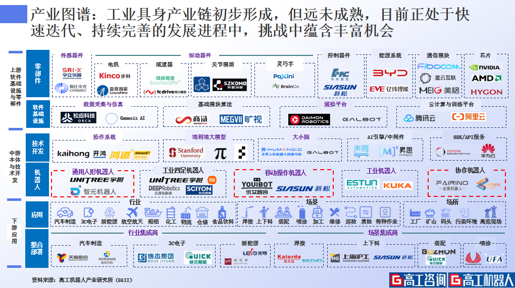 工业具身落地催生千亿级市场，4大典型打法切入，工业机器人企业能否领跑？图9