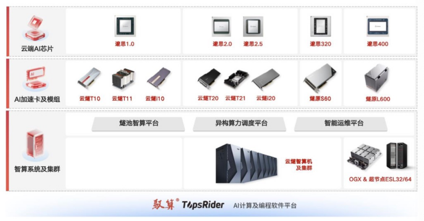 燧原科技IPO虽迟但到，&ldquo;国产GPU四小龙&rdquo;凑齐资本牌桌图2