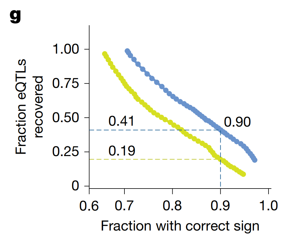 刚刚，谷歌DeepMind登Nature封面！人类40亿年生命代码「开源」了图16