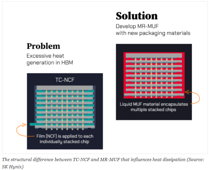 HBM时代，SK海力士为什么异军突起？图2